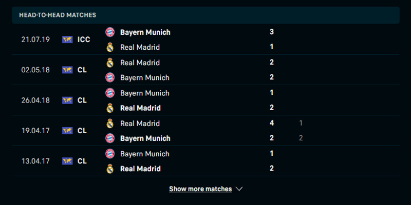 Thống kê thành tích đụng độ giữa Bayern vs Real Madrid