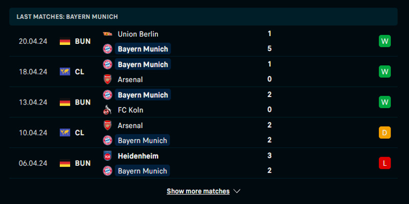 Nhận định cặp đấu Bayern vs Real Madrid qua phong độ chủ nhà