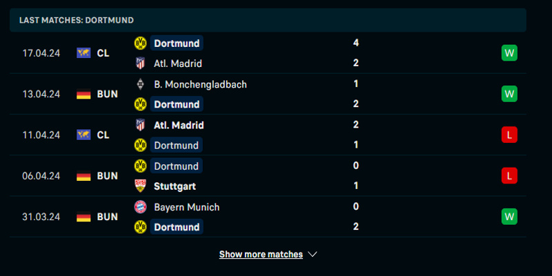 Nhận định trận đấu Dortmund vs PSG qua phong độ đội nhà