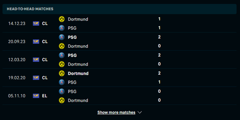 Thống kê kết quả đối đầu giữa Dortmund vs PSG