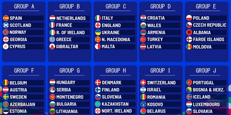 Xem bảng xếp hạng Euro 2024, xem đội nào dẫn đầu tại Bongdalu