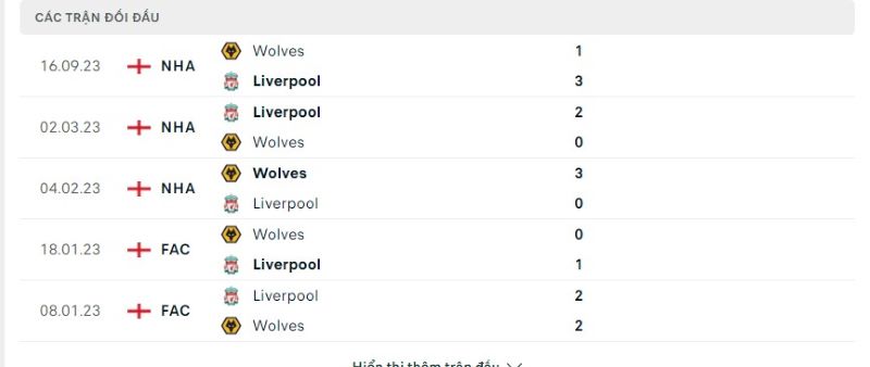 Lịch sử chạm trán Liverpool vs Wolverhampton Wanderers